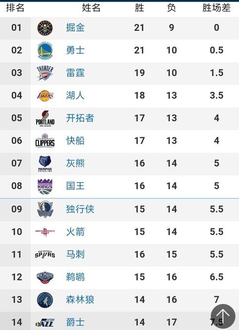 會轉為往後