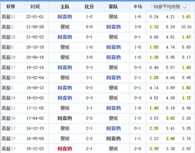 進行對比